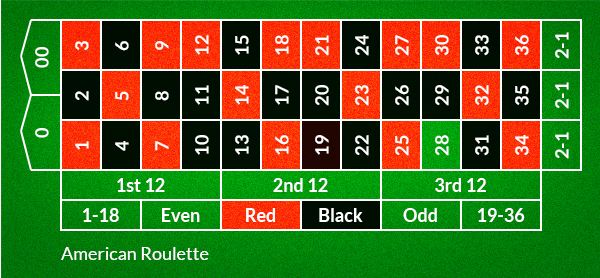 Roulette Roulette