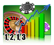 Reverse labouchere system tested Reverse labouchere system tested